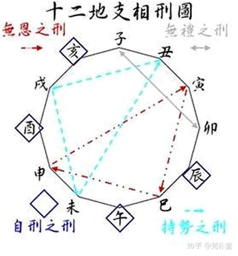 相刑|论地支之刑